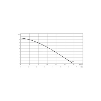 Pompa zanurzeniowa do ścieków WILO EMU KS 8 D SVA+V żeliwo 3x 400V, moc 1.1W 50 Hz