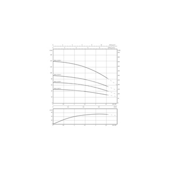 Pompa głębinowa 3-fazowa WILO Sub TWU 4-0214-C DM częstotliwość 50 Hz, moc 0.75 kW 2.2 A, prędkość obrotowa 2840 obr/min