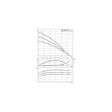 Wilo-HiMulti 3 H 50/2-25 P pompa do wody deszcz. i pitnej, samozasys., sterownik, zbiornik ciśn. 50l