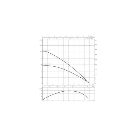 Pompa głębinowa 1-fazowa WILO Sub TWU 3.05-04-HS-ECP-B częstotliwość 50/60 Hz, moc 0.9 kW 10.4 A, prędkość obrotowa 8400 obr/min
