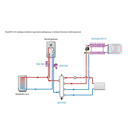 Grupa pompowa AFRISO BTU 502 nakrętka x nakrętka 1'' x 1'', z zaworem mieszającym, z pompą obiegową Grunfos UPM3 Auto