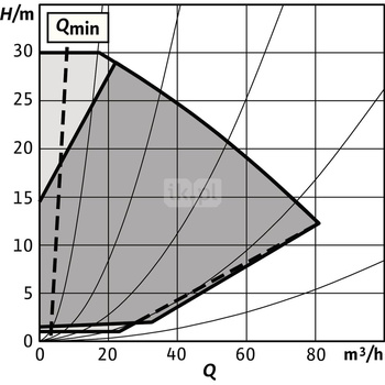 Pompa obiegowa WILO Stratos GIGA 2.0-I 80/1-30/4,0-S1 typu in-line z silnikiem znormalizowanym 50/60 Hz, moc silnika 3.9kW 6.7 A 3460 obr/min, wlot Kołnierz DN 80