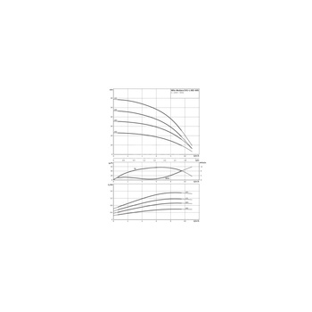 Wilo-Medana CH1-L.602-1/E/A/10T wysokociśnieniowa pozioma pompa do wody