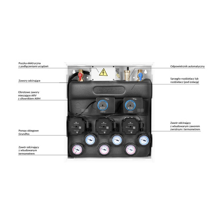 Grupa pompowa AFRISO PrimoBox AZB 555 GZ x GW 3/4'' x 3/4'', z izolacją, z siłownikiem arm 141