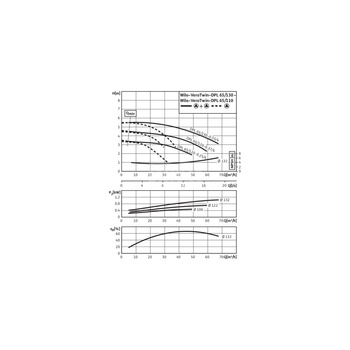 Pompa obiegowa WILO VeroTwin-DPL 65/130-0,55/4 typu in-line z silnikiem znormalizowanym 50 Hz, moc silnika 0.55kW 1.45 A 1450 obr/min, wlot Kołnierz DN 65