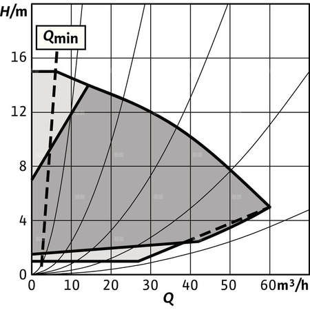 Pompa obiegowa WILO Stratos GIGA 2.0-I 65/1-15/1,5-R1-S1 typu in-line z silnikiem znormalizowanym 50/60 Hz, moc silnika 1.5kW 2.6 A 2930 obr/min, wlot Kołnierz DN 65