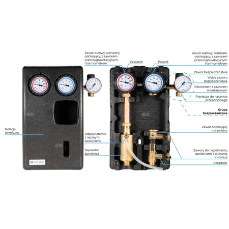 Solarna grupa pompowa PrimoSol 130-4, dwudrogowa, bez pompy
