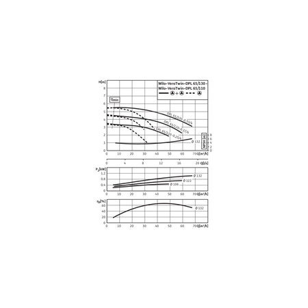 Pompa obiegowa WILO VeroTwin-DPL 65/130-0,55/4 typu in-line z silnikiem znormalizowanym 50 Hz, moc silnika 0.55kW 1.45 A 1450 obr/min, wlot Kołnierz DN 65