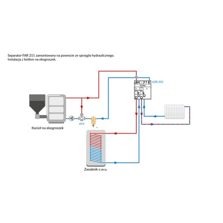 Separator AFRISO FAR 211, do C.O., do klimatyzacji, 10 bar / 110'C, 3/4'' (GW)Instalacje i źródła ciepła