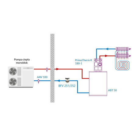 Zawór kulowy z filtrem siatkowym i magnesem BFV, GW G3/4''