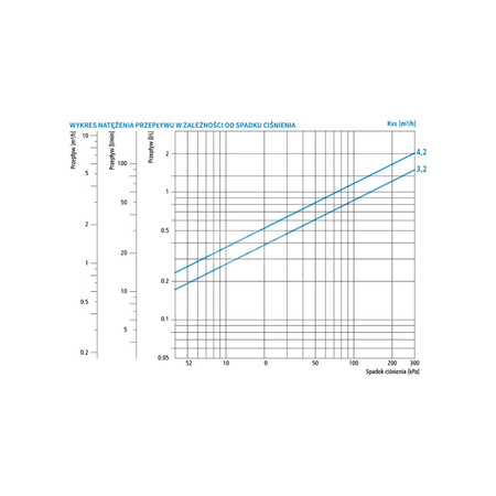 Zawór regulacyjny termostatyczny do wody ciepłej AFRISO ATM 761 mosiądz GZ 1'', DN 20, zakres temp. 20...43'C, Kvs 3.2m3/h, max. 90'C, max. 10bar