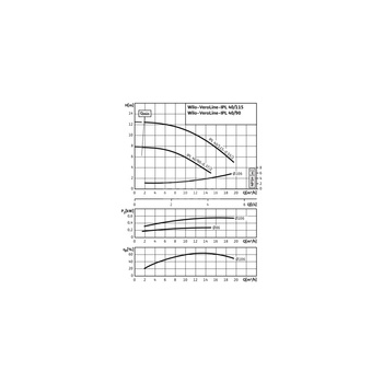 Pompa obiegowa WILO VeroLine-IPL 40/115-0,55/2 typu in-line z silnikiem znormalizowanym 50 Hz, moc silnika 0.55kW 1.33 A 2900 obr/min, wlot Kołnierz DN 40