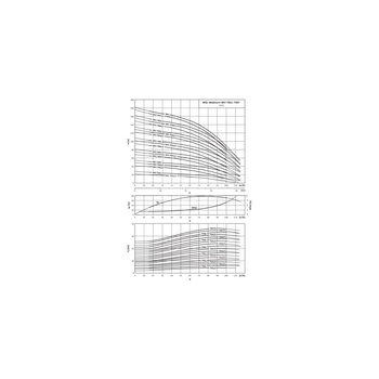 Wilo-MVI 7006/2-3/25/E/3-400-50-2 wysokociśnieniowa pompa do wody