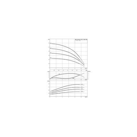 Wilo-Medana CH1-L.605-1/E/A/10T wysokociśnieniowa pozioma pompa do wody