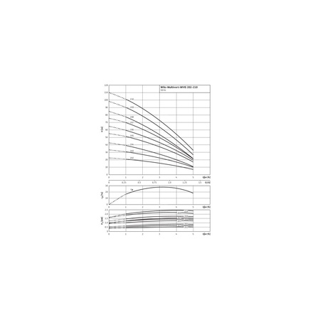 Wilo-MVIS 208-1/16/K/3-400-50-2 wysokociśnieniowa cicha pompa do wody