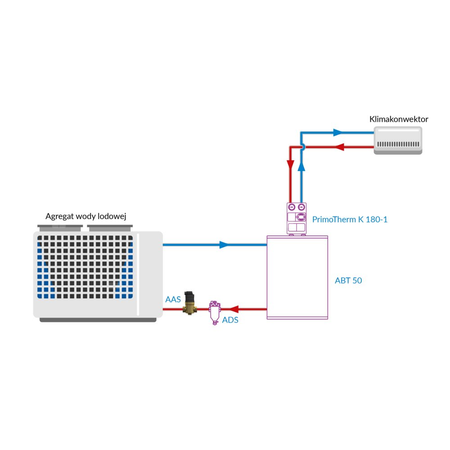 Separator powietrza AAS 280, z odpowietrznikiem automatycznym, przyłącze stałe GW G1''