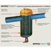 Separator zanieczyszczeń SPIROTRAP rozbieralny DN 300 połączenie spawane