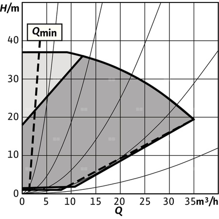 Pompa obiegowa WILO Stratos GIGA 2.0-I 40/1-37/3,0-R1 typu in-line z silnikiem znormalizowanym 50/60 Hz, moc silnika 2.8kW 4.7 A 4440 obr/min, wlot Kołnierz DN 40