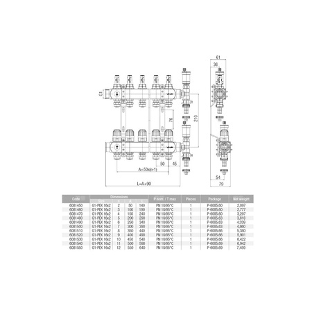 Rozdzielacz hydrauliczny VALVEX Base Inox K5 PLUS-5 stal nierdzewna, odgałęzień: 5 (3/4'') + zawory termostatyczne + przepływomierze