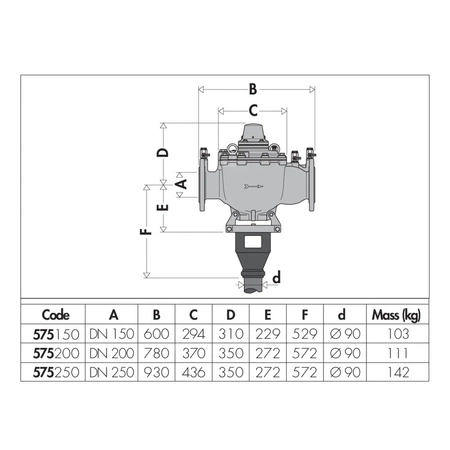 Izolator przepływów zwrotnych ze strefą obniżonego ciśnienia z możliwością nadzoru - połączenia kołnierzowe Typu BA DN 150