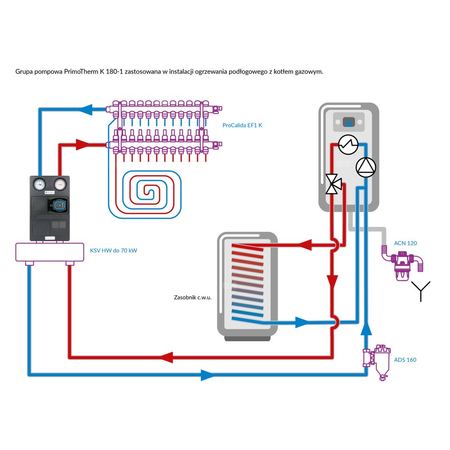 Grupa pompowa AFRISO PrimoTherm K 180-1 DN 25 AP GZ x GW 1 1/2'' x 1'', z izolacją, z pompą obiegową AFRISO APH 361 25-7/180 mm