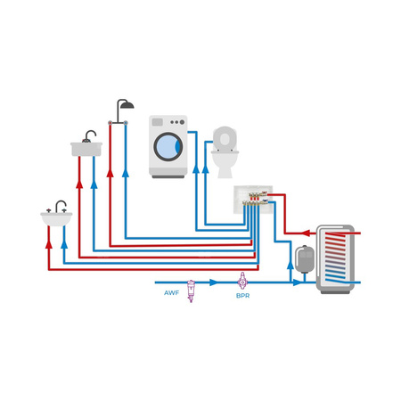 Zestaw podstawowy rozdzielacza do wody użytkowej ADM 203, G3/4'', 3 punkty poboru
