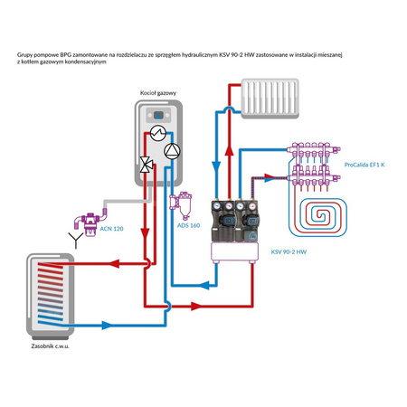 Grupa pompowa AFRISO BPG 241 GZ x nakrętka 1'' x 1'', z pompą obiegową AFRISO APH 160 15-7/130 mm, z siłownikiem arm 141