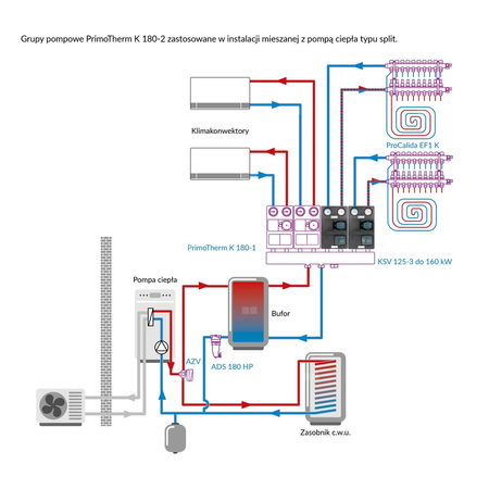 Grupa pompowa AFRISO PrimoTherm K 180-2 DN 25 3-WM GZ x GW 1 1/2'' x 1'', z zaworem mieszającym