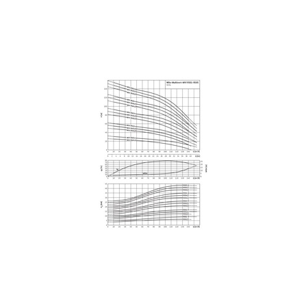 Wilo-MVI 9503-3/16/E/3-400-50-2 wysokociśnieniowa pompa do wody