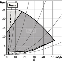Pompa obiegowa WILO Stratos GIGA 2.0-I 65/1-25/2,2-R1 typu in-line z silnikiem znormalizowanym 50/60 Hz, moc silnika 2.1kW 3.6 A 3600 obr/min, wlot Kołnierz DN 65