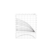 Pompa głębinowa 3-fazowa WILO Sub TWU 4.08-21-DM-C częstotliwość 50 Hz, moc 3 kW 7.3 A, prędkość obrotowa 2830 obr/min