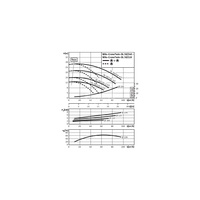 Pompa obiegowa WILO CronoTwin-DL 50/110-1,5/2-IE3 typu in-line z silnikiem znormalizowanym 50 Hz, moc silnika 1.5kW 3.2 A 2900 obr/min, wlot Kołnierz DN 50