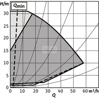 Pompa obiegowa WILO Stratos GIGA 2.0-I 65/1-31/3,0-R1-S1 typu in-line z silnikiem znormalizowanym 50/60 Hz, moc silnika 2.9kW 4.9 A 4170 obr/min, wlot Kołnierz DN 65