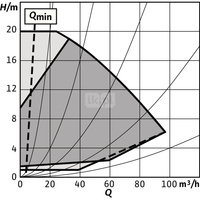 Pompa obiegowa WILO Stratos GIGA 2.0-I 100/1-20/3,0-R1-S1 typu in-line z silnikiem znormalizowanym 50/60 Hz, moc silnika 2.9kW 5.1 A 2970 obr/min, wlot Kołnierz DN 100