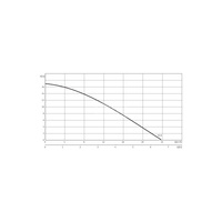 Pompa zanurzeniowa do ścieków WILO EMU KS 8 E SVA+V żeliwo 1x 230V, moc 1.1W 50 Hz
