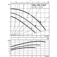 Pompa obiegowa WILO TOP-Z 40/7 DM PN16 GG, 2900 obr/min 3 x 400 V 50 Hz, PN 16/16bar