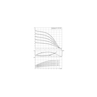 Wysokociśnieniowa pozioma pompa do wody Wilo-MEDANA CH1-LC.1003-5/E/E/10T