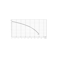 Pompa zanurzeniowa do ścieków WILO EMU KS 24 D SVA+V żeliwo 3x 400V, moc 2.85W 50 Hz