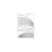 Wysokociśnieniowa pompa do wody Wilo-Helix V 1609-1/16/E/KS/400-50-FF240