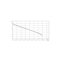 Pompa zanurzeniowa do ścieków WILO EMU KS 12 ES żeliwo 1x 230V, moc 1.8W 50 Hz