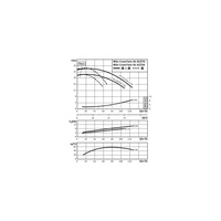 Pompa obiegowa WILO CronoTwin-DL 65/250-4/4-IE3 typu in-line z silnikiem znormalizowanym 50 Hz, moc silnika 4kW 8.2 A 1450 obr/min, wlot Kołnierz DN 65