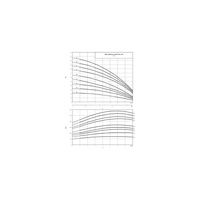 Wysokociśnieniowa cicha pompa do wody Wilo-MVIS 408-1/16/K/3-400-50-2