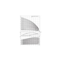 Wysokociśnieniowa pompa do wody Wilo-Helix FIRST V  5209/2-5/25/E/KS/400-50