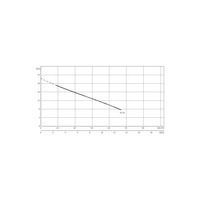 Pompa zanurzeniowa do ścieków WILO EMU KS 20 D żeliwo 3x 400V, moc 2.8W 50 Hz