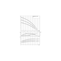 Pompa do wody Wilo-HiMulti 3-45 /1/5/230 wielostopniowa pompa wirowa normalnie zasysająca. Wysokosprawna hydraulika, niskie zużycie prądu i niezwykle zwarta konstrukcja dzięki optymalizacji silnika, cicha praca, 1~230V
