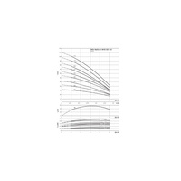 Wysokociśnieniowa cicha pompa do wody Wilo-MVIS 207-1/16/K/3-400-50-2