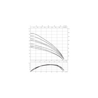 Pompa głębinowa 3-fazowa WILO Sub TWI 8.80-20-C-SD częstotliwość 50 Hz, moc 75 kW 154 A, prędkość obrotowa 2929 obr/min