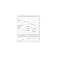 Pompa głębinowa 3-fazowa WILO Sub TWU 4-0220-C DM częstotliwość 50 Hz, moc 1.1 kW 2.95 A, prędkość obrotowa 2840 obr/min
