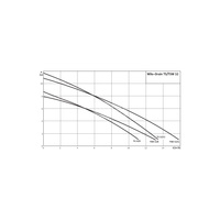 Pompa zanurzeniowa do ścieków WILO Drain TS/TSW 32/8A stal nierdzewna 1x 230V, moc 0.9W 50 Hz, przewód 10m