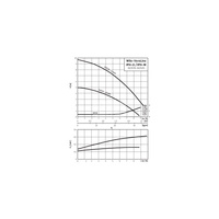 Pompa obiegowa WILO VeroLine-IPH 32/170-0,37/4 typu in-line z silnikiem znormalizowanym 50 Hz, moc silnika 0.37kW 1.12 A 1425 obr/min, wlot Kołnierz DN 32